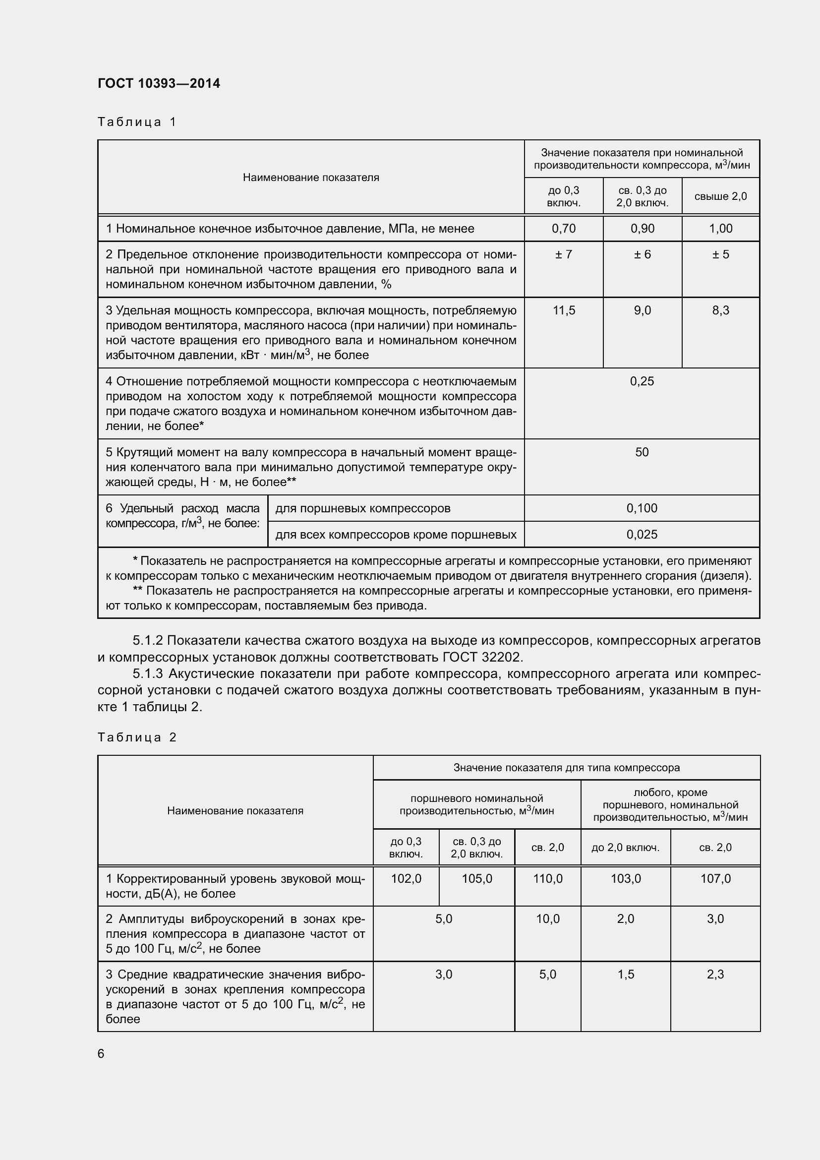Страница 10 ГОСТ 10393-2014