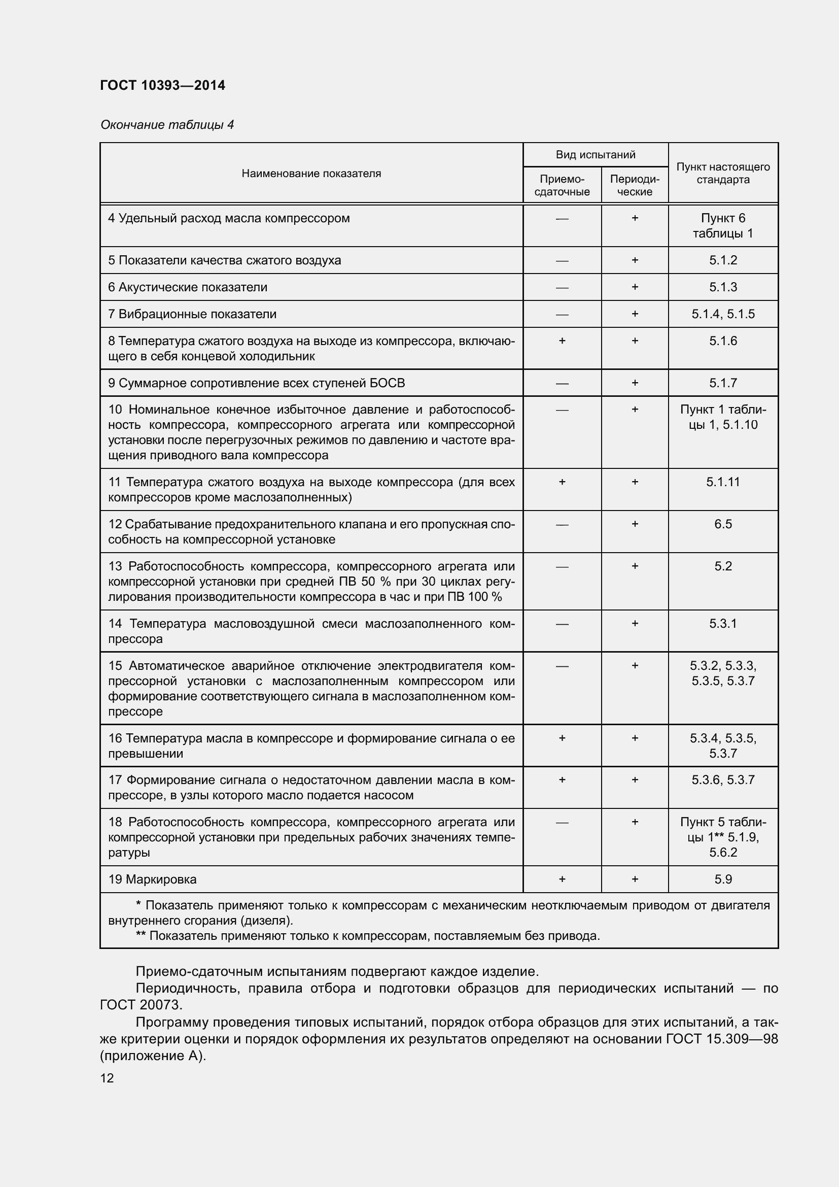 Страница 16 ГОСТ 10393-2014