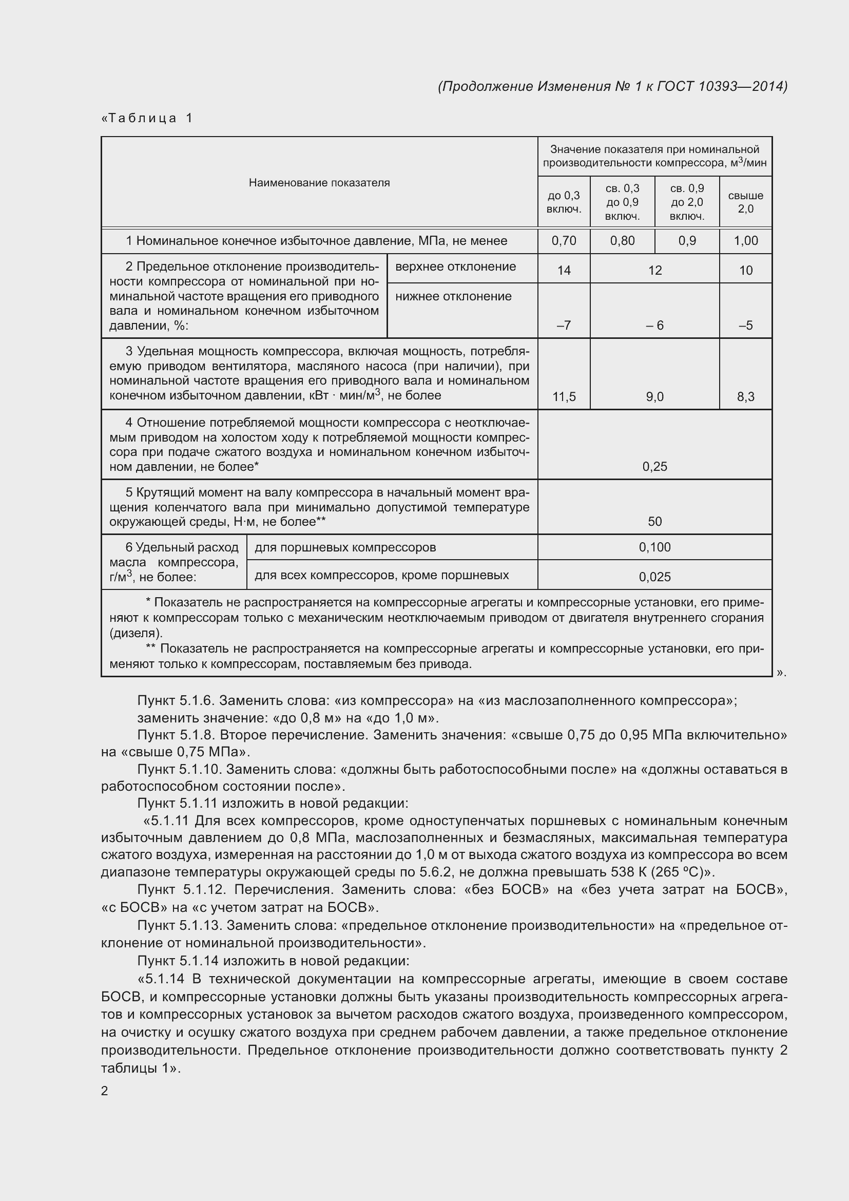 Страница 29 ГОСТ 10393-2014