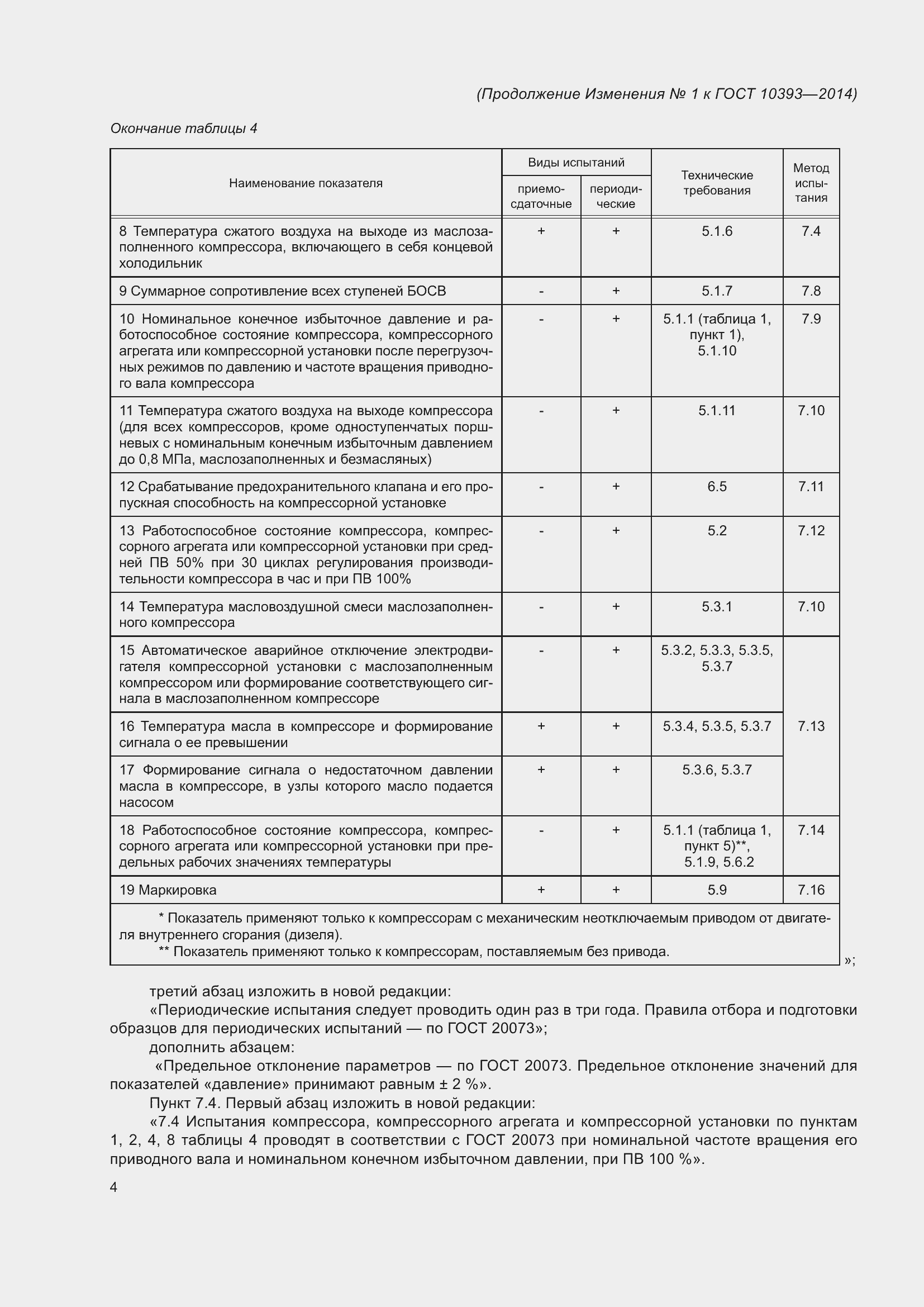 Страница 31 ГОСТ 10393-2014