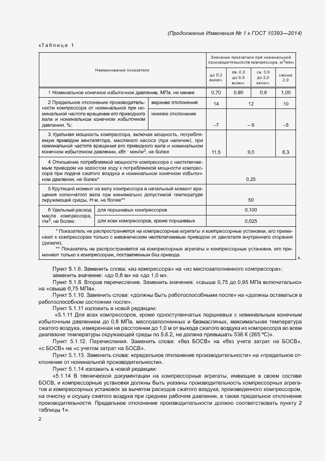 Приложение №2