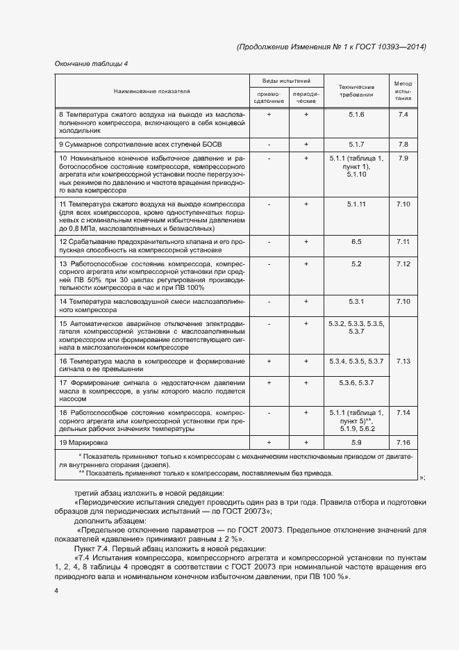 Приложение №2