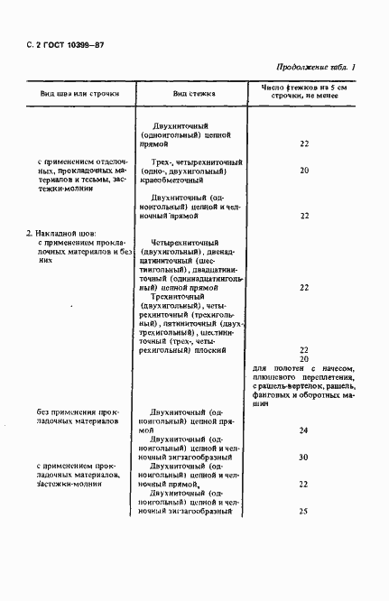 Страница 3 ГОСТ 10399-87