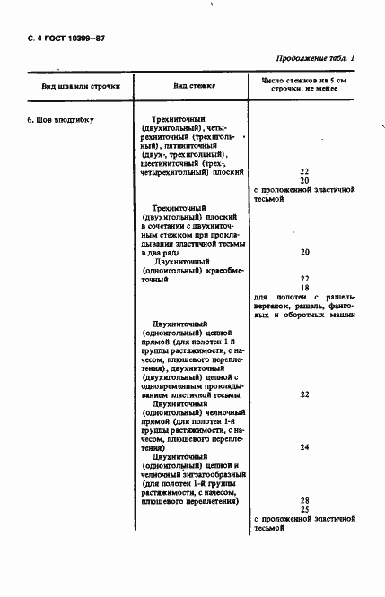 Страница 5 ГОСТ 10399-87