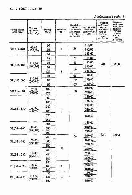 Страница 13 ГОСТ 10428-89