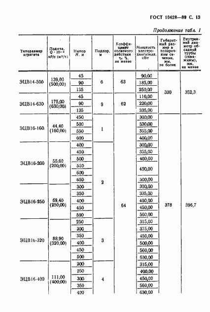 Страница 14 ГОСТ 10428-89