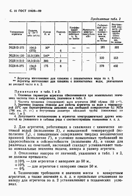 Страница 17 ГОСТ 10428-89