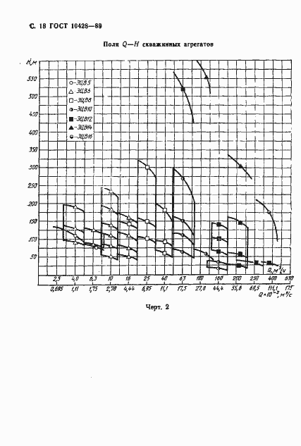 Страница 19 ГОСТ 10428-89