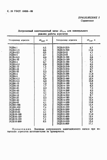 Страница 21 ГОСТ 10428-89