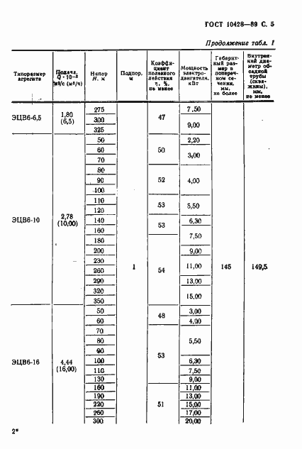 Страница 6 ГОСТ 10428-89