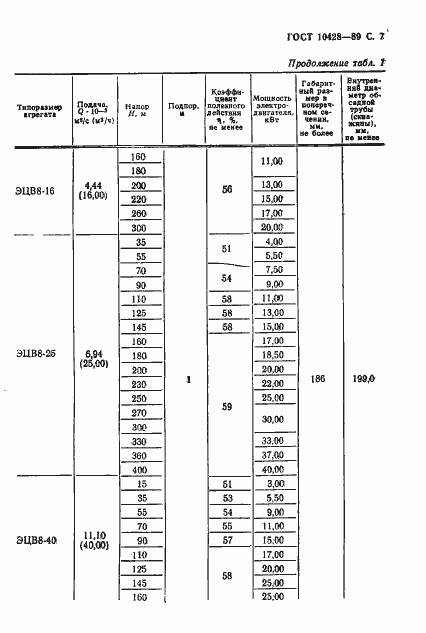Страница 8 ГОСТ 10428-89