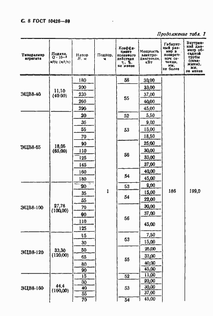 Страница 9 ГОСТ 10428-89