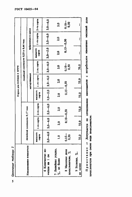 Страница 8 ГОСТ 10435-94