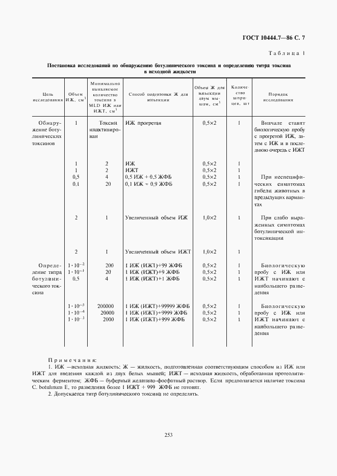 Страница 9 ГОСТ 10444.7-86