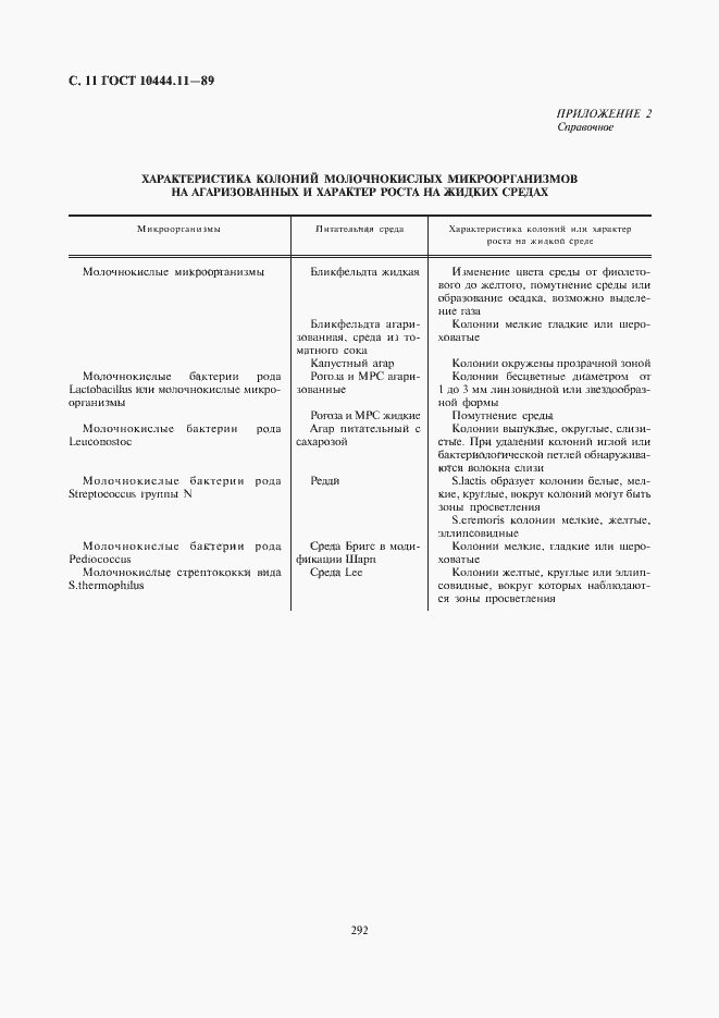 Страница 12 ГОСТ 10444.11-89