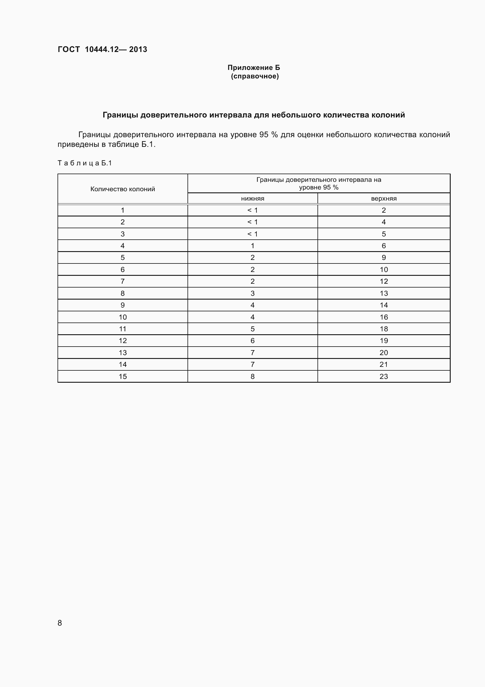 Страница 13 ГОСТ 10444.12-2013