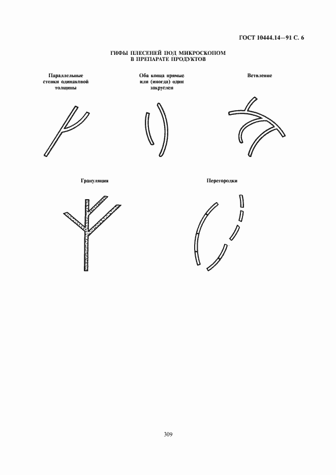 Страница 7 ГОСТ 10444.14-91