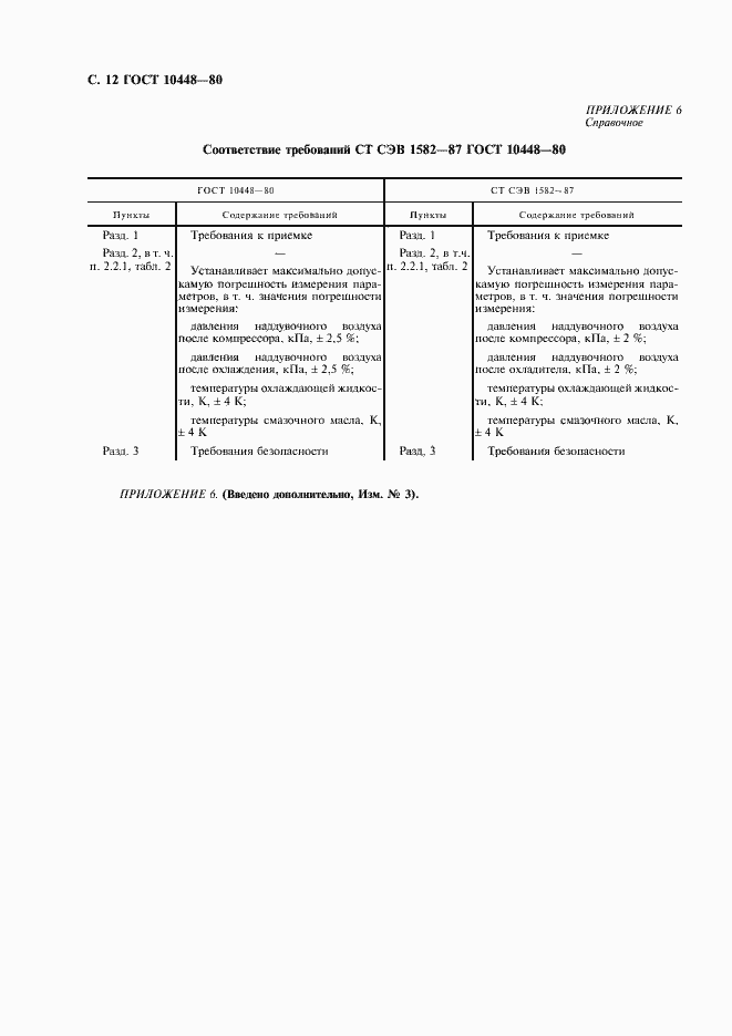 Страница 13 ГОСТ 10448-80