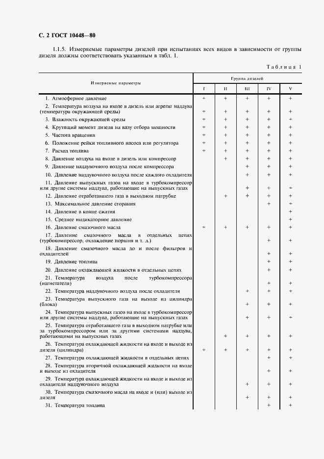 Страница 3 ГОСТ 10448-80