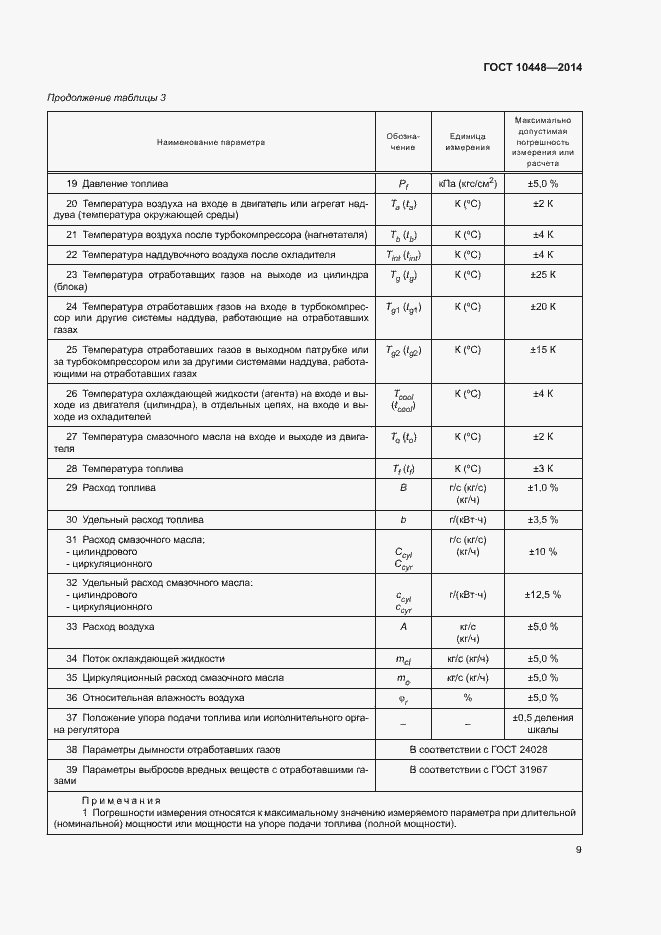 Страница 13 ГОСТ 10448-2014