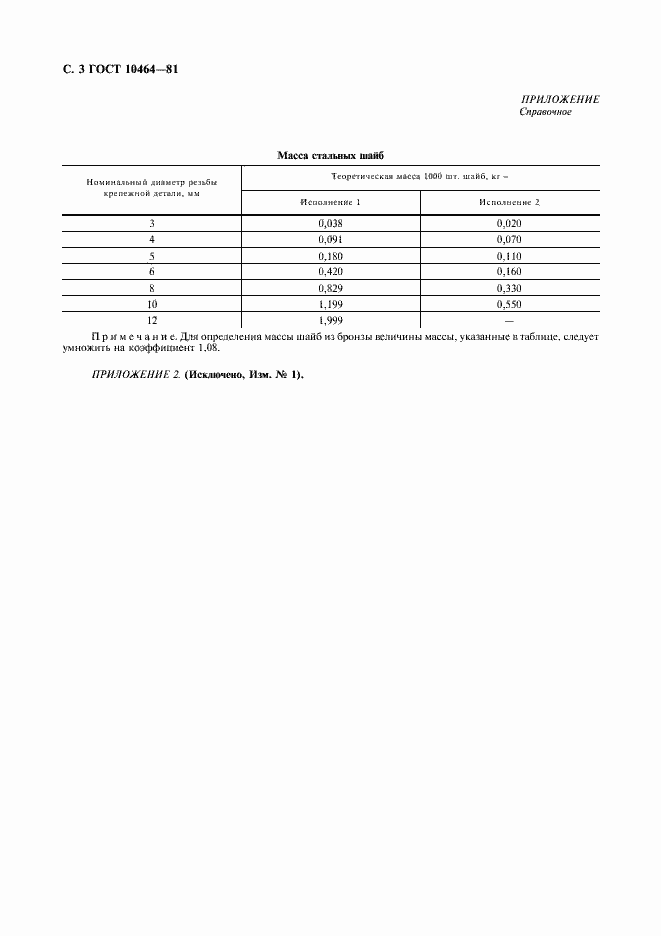 Страница 4 ГОСТ 10464-81