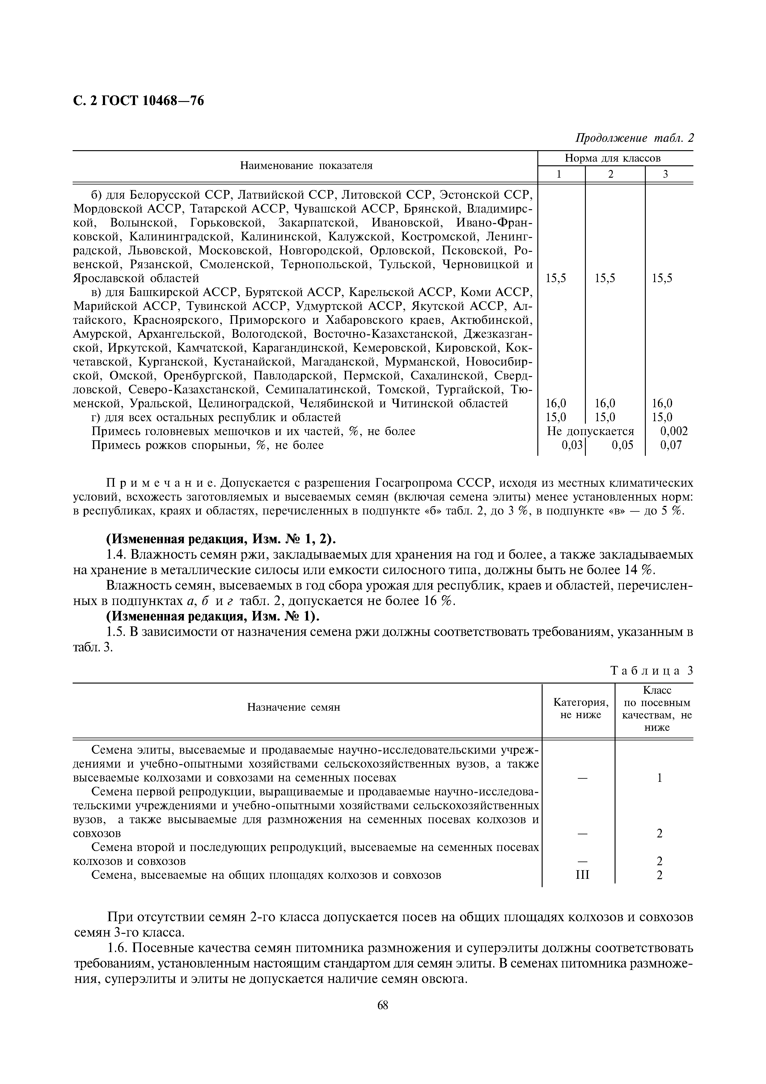 Страница 2 ГОСТ 10468-76