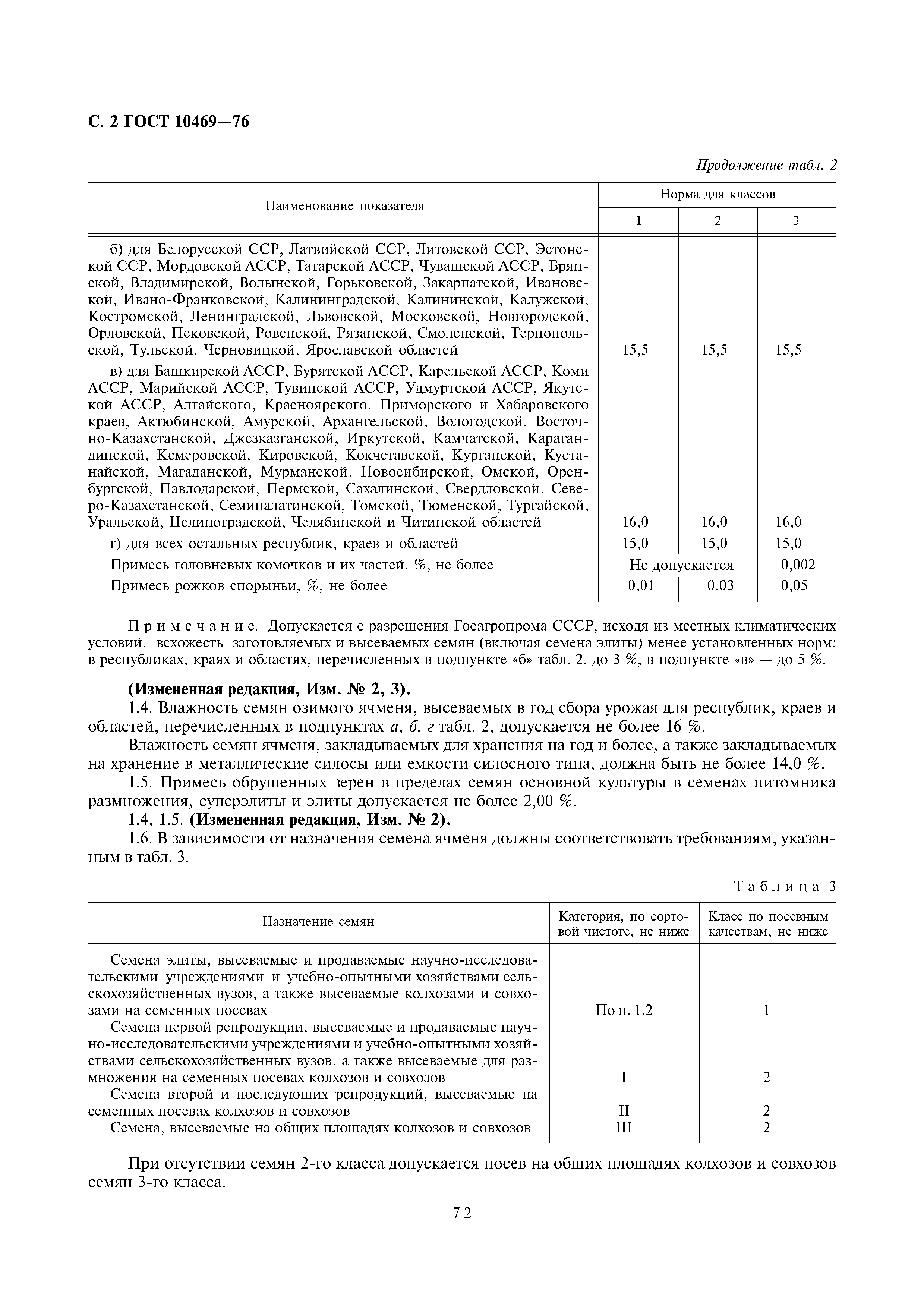 Страница 2 ГОСТ 10469-76