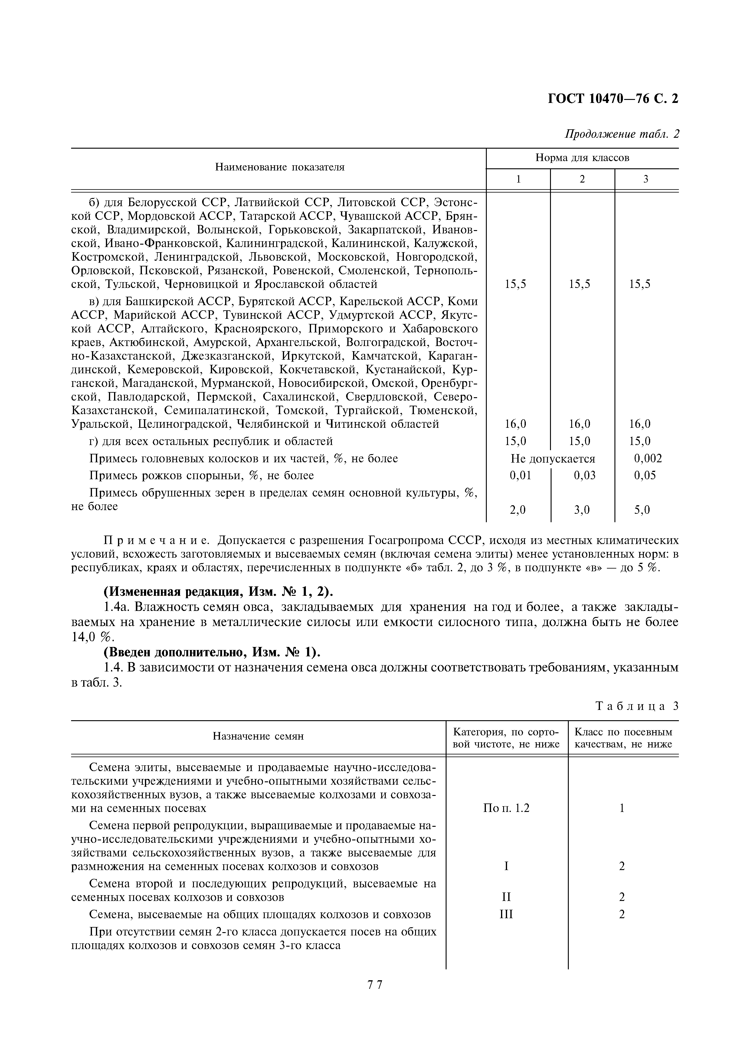 Страница 2 ГОСТ 10470-76