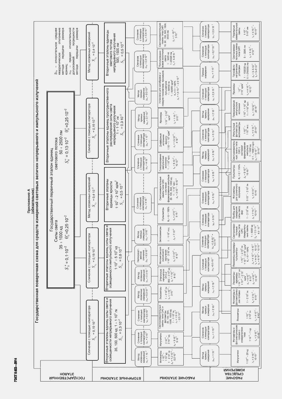 Страница 10 ГОСТ 8.023-2014