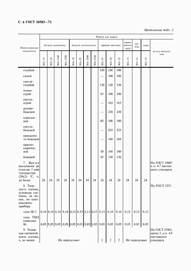 Страница 7 ГОСТ 10503-71