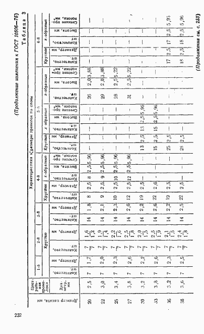Страница 12 ГОСТ 10506-76