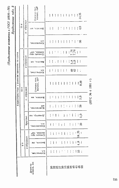 Страница 15 ГОСТ 10506-76