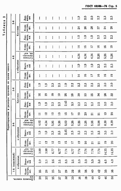 Страница 7 ГОСТ 10506-76