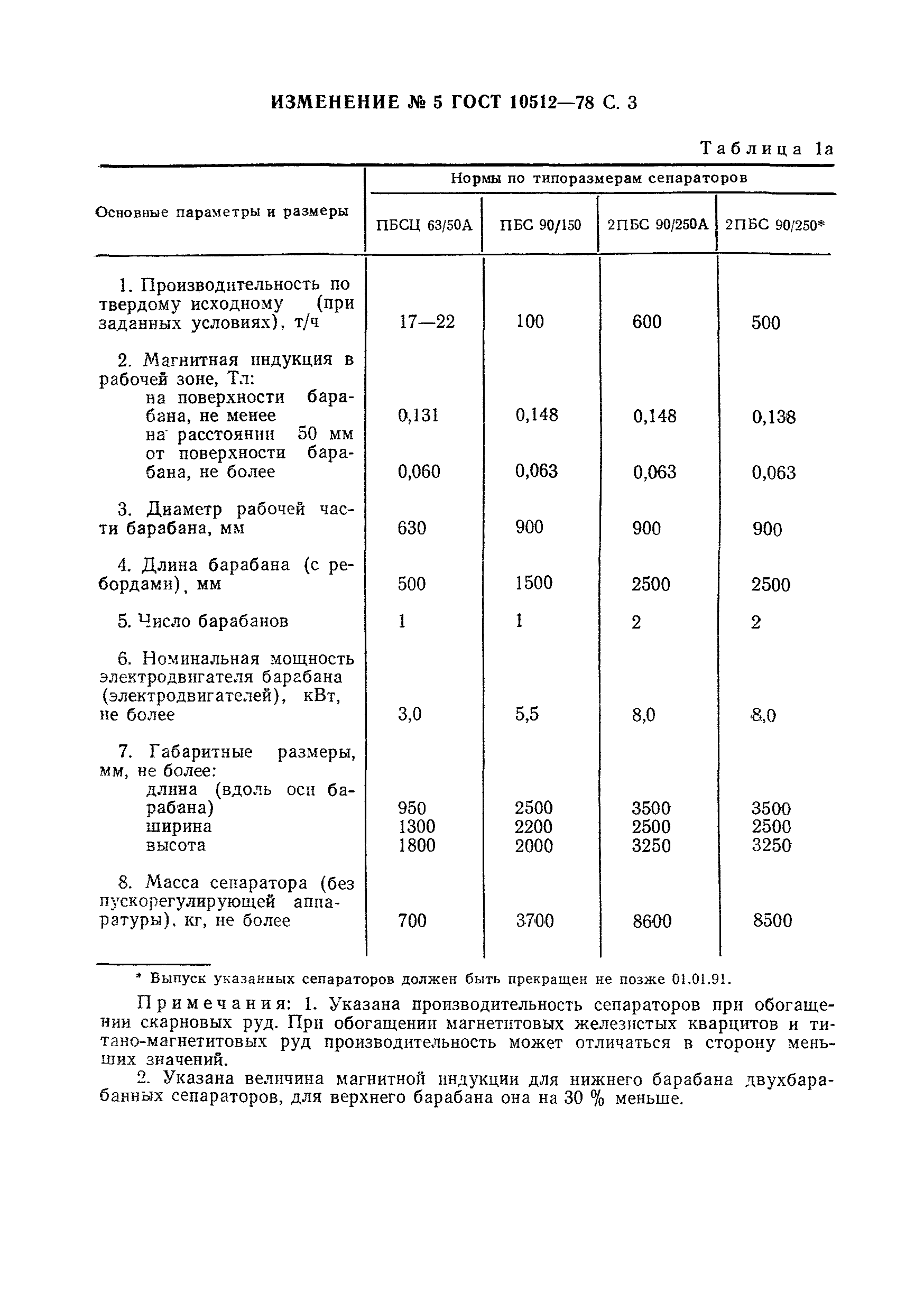 Страница 28 ГОСТ 10512-78