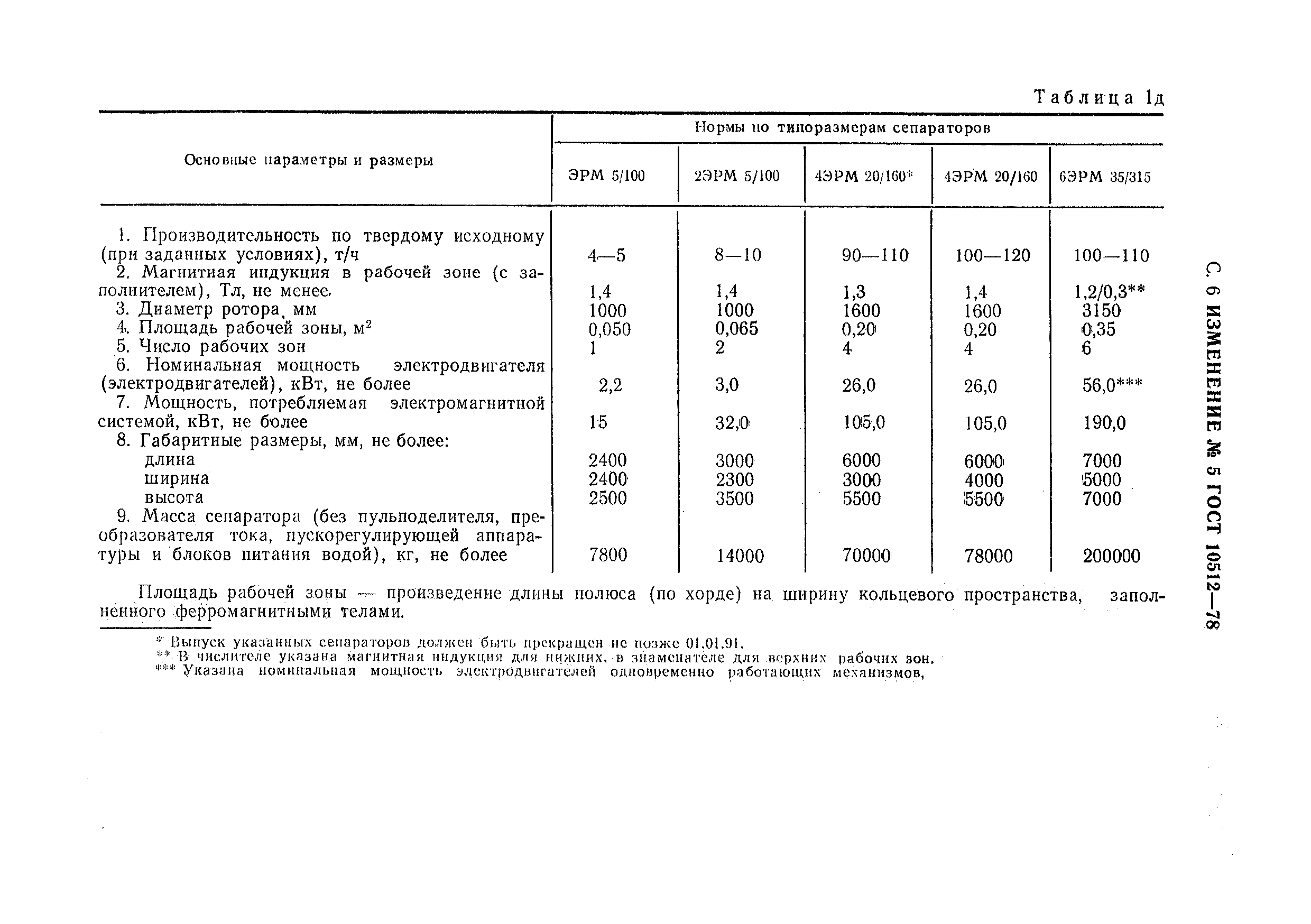 Страница 31 ГОСТ 10512-78
