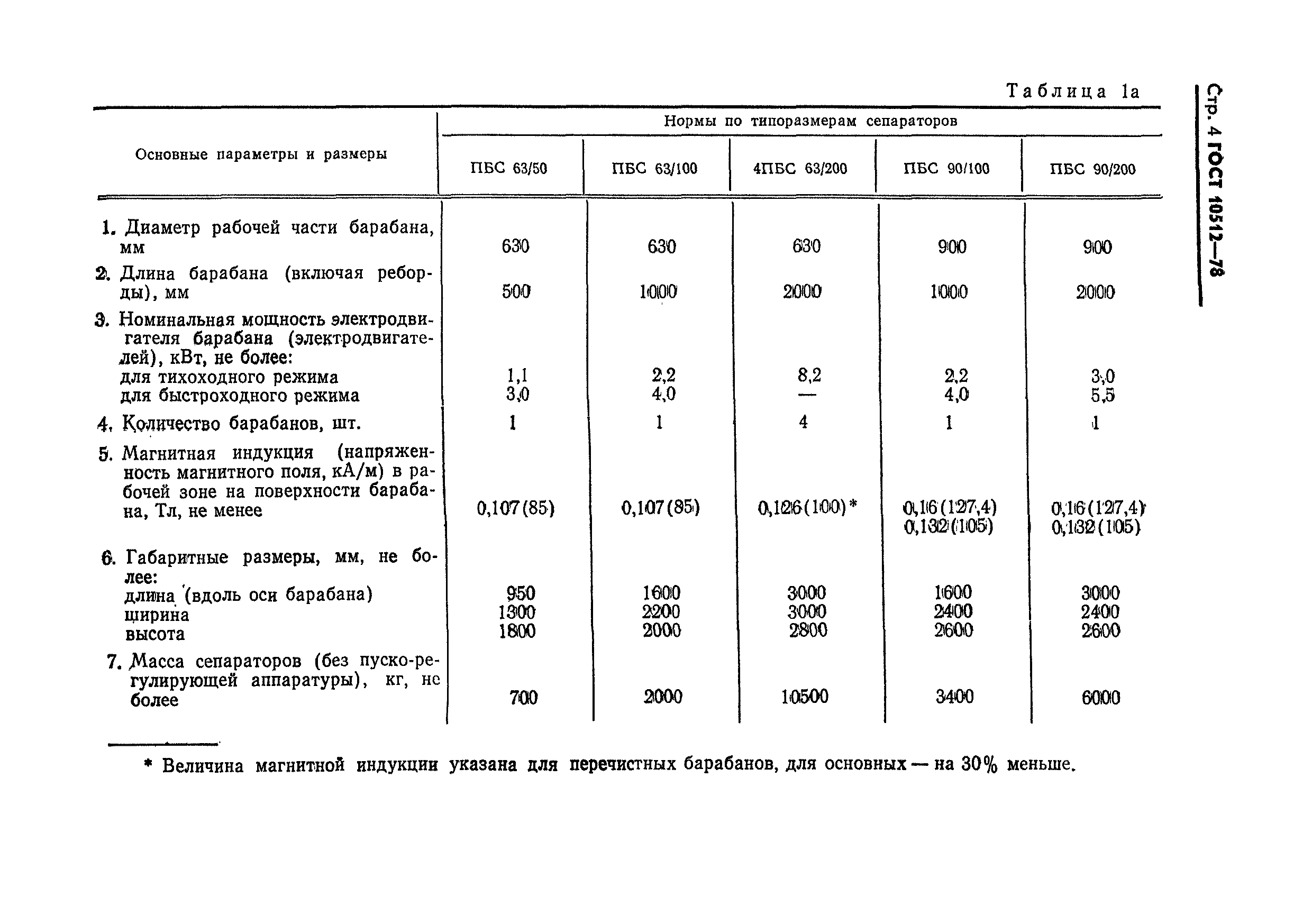 Страница 5 ГОСТ 10512-78
