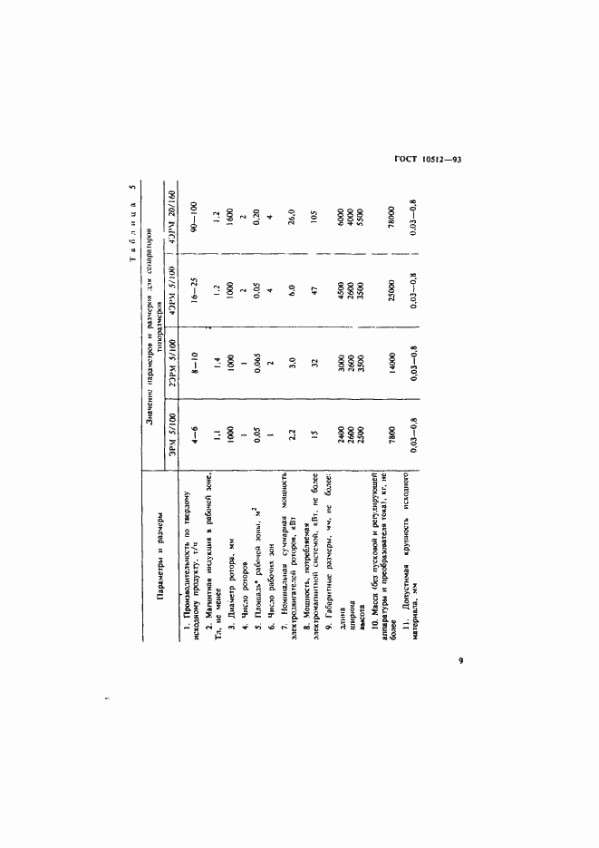 Страница 11 ГОСТ 10512-93