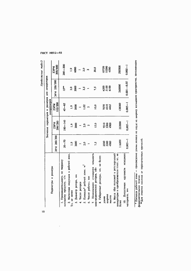 Страница 12 ГОСТ 10512-93