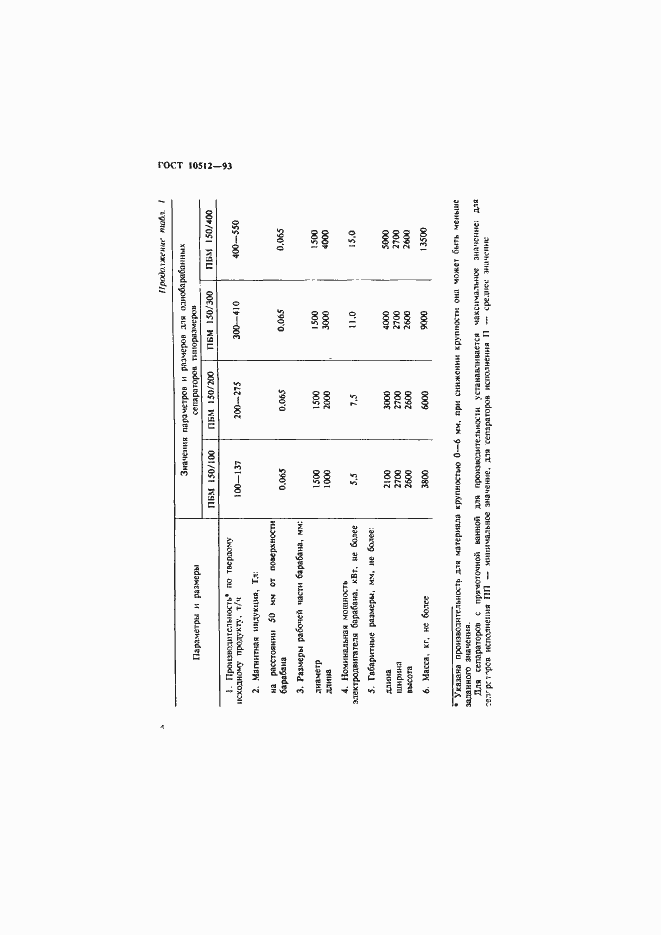 Страница 6 ГОСТ 10512-93
