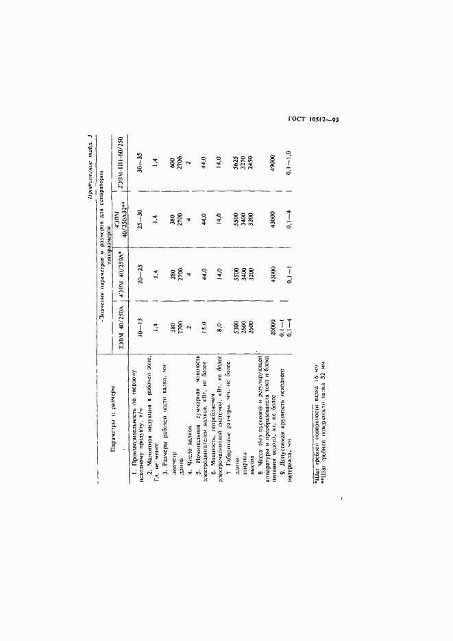 Страница 9 ГОСТ 10512-93