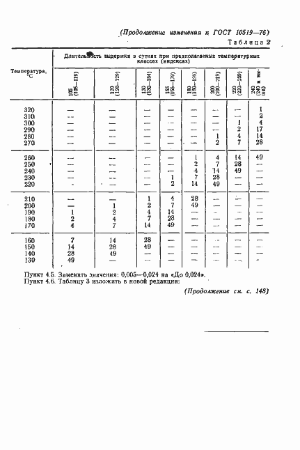 Страница 30 ГОСТ 10519-76