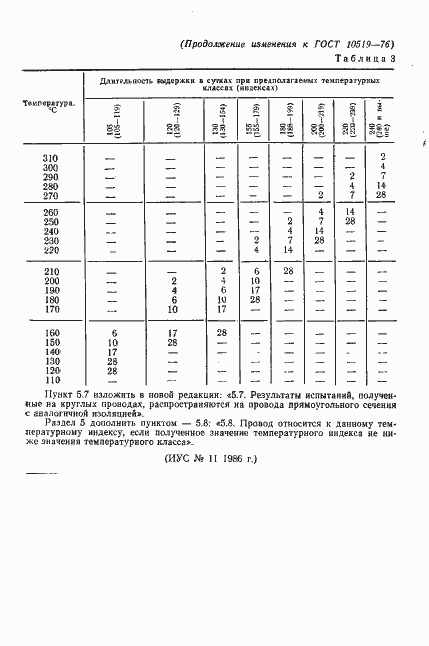 Страница 31 ГОСТ 10519-76