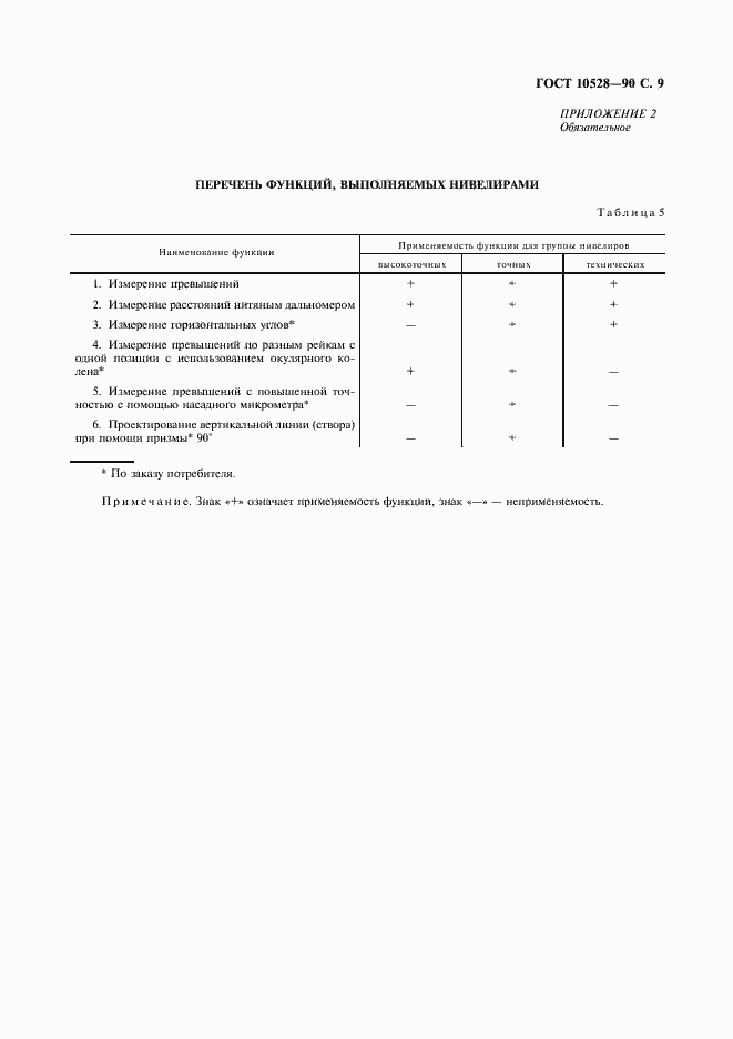 Страница 10 ГОСТ 10528-90
