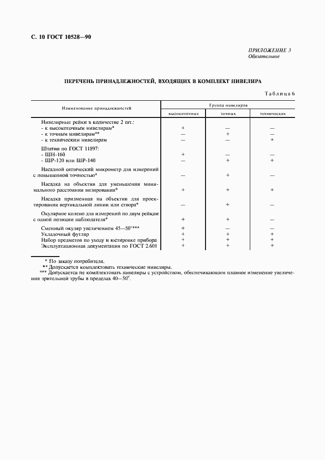 Страница 11 ГОСТ 10528-90