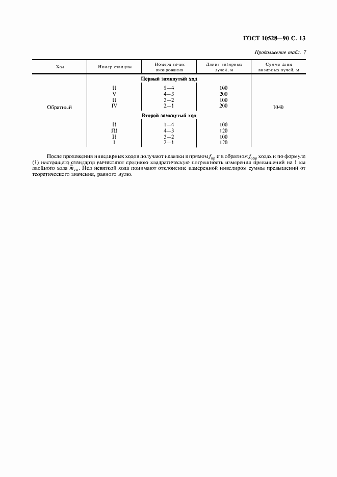 Страница 14 ГОСТ 10528-90