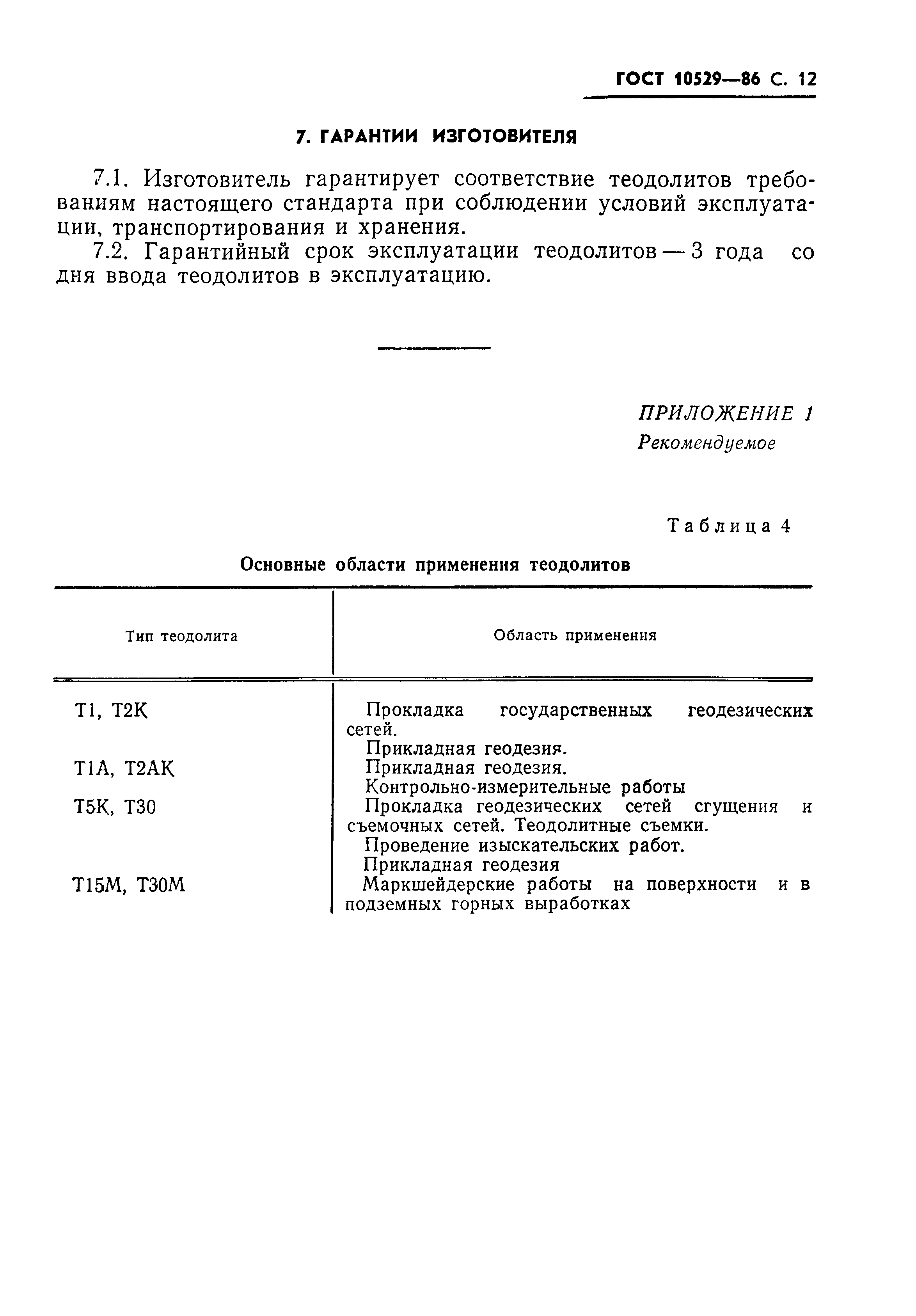 Страница 13 ГОСТ 10529-86