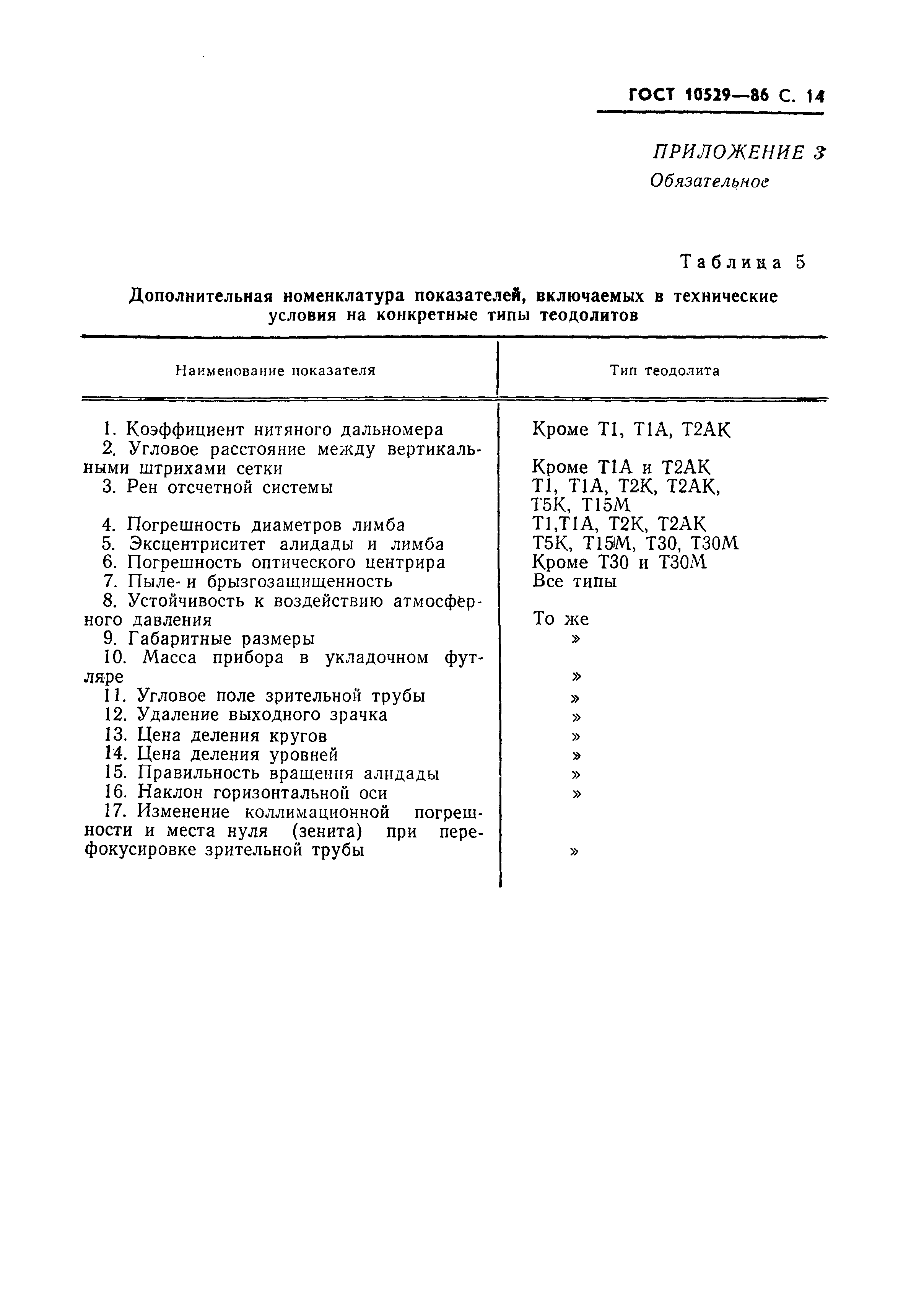 Страница 15 ГОСТ 10529-86