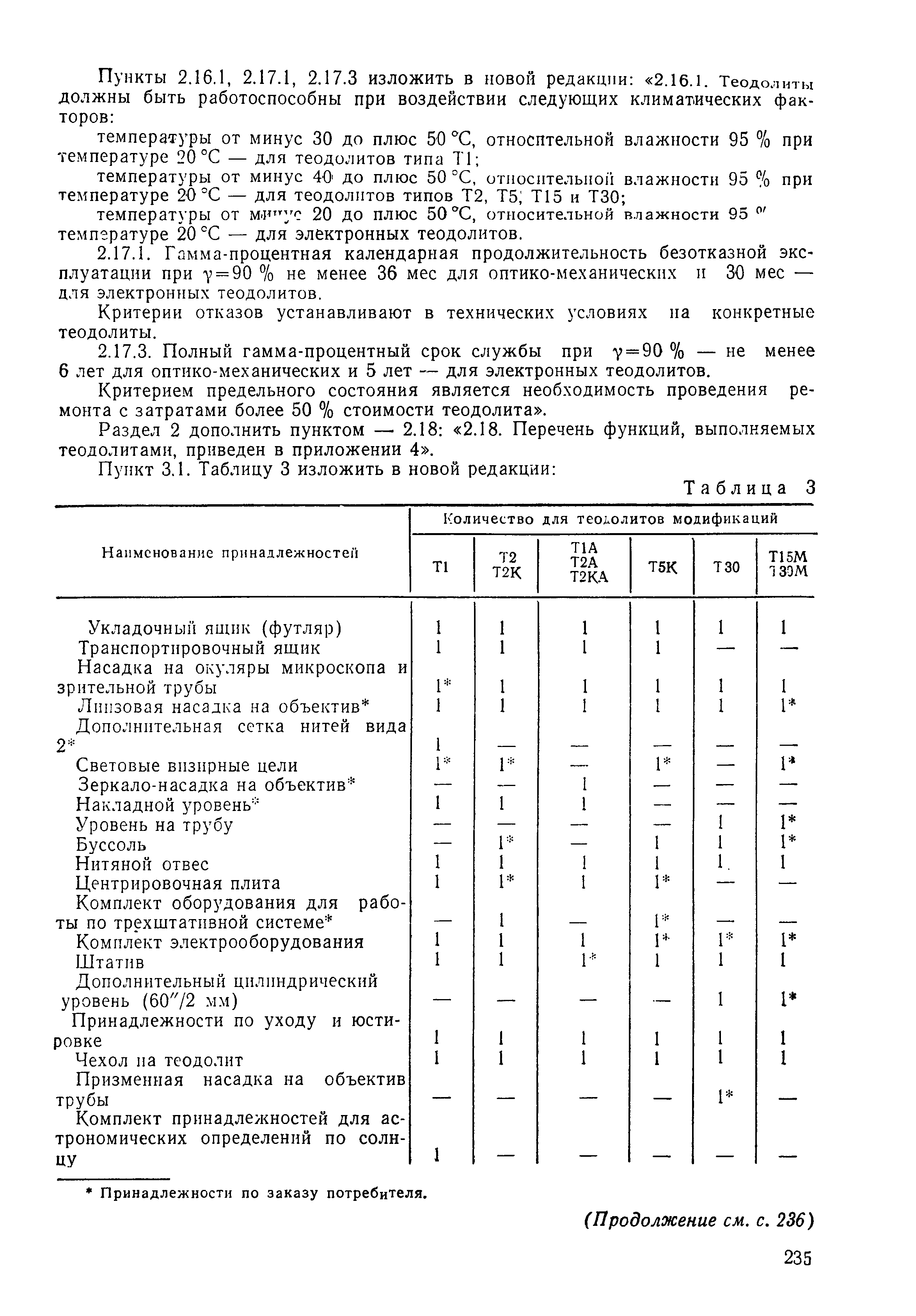 Страница 20 ГОСТ 10529-86