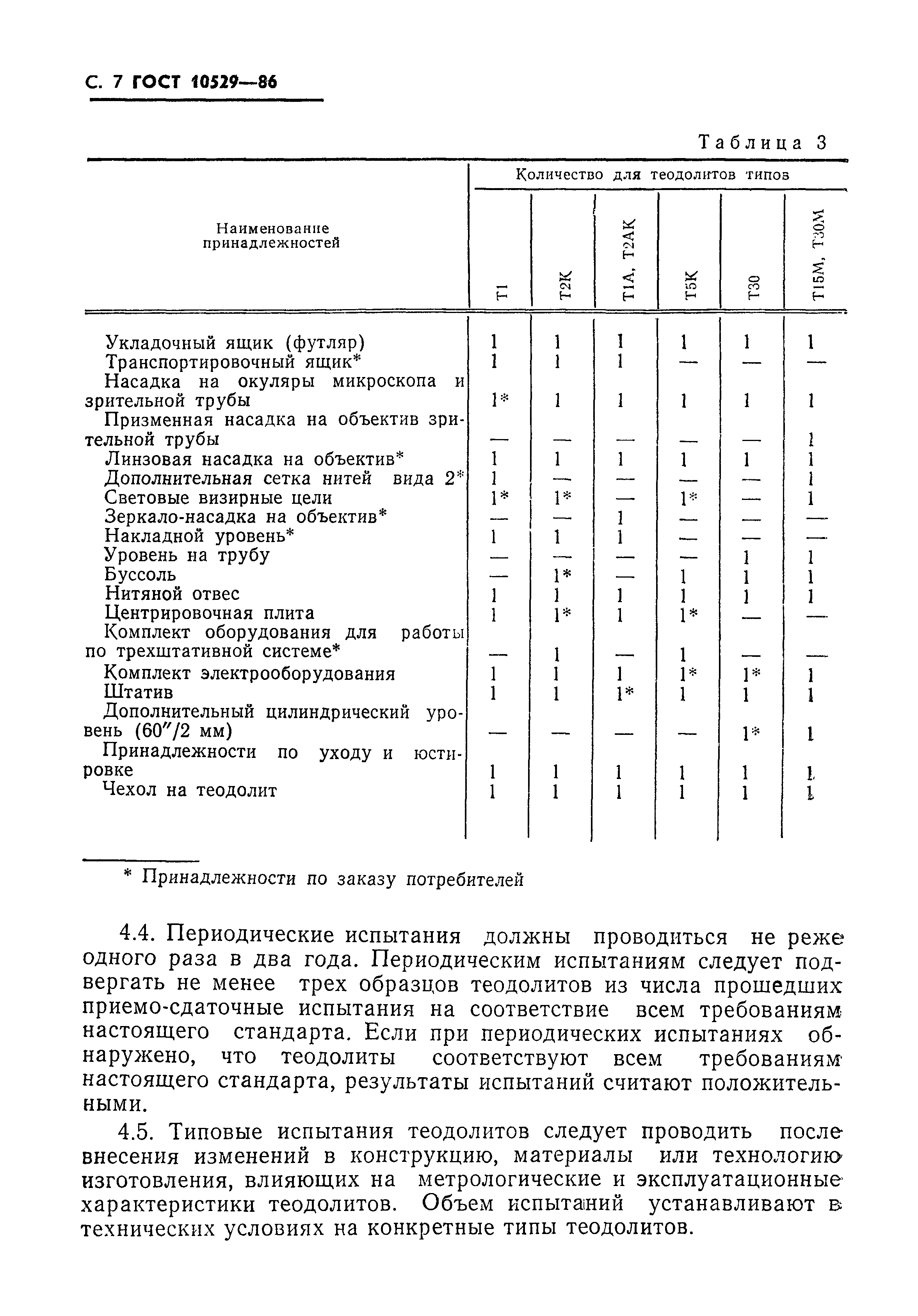 Страница 8 ГОСТ 10529-86