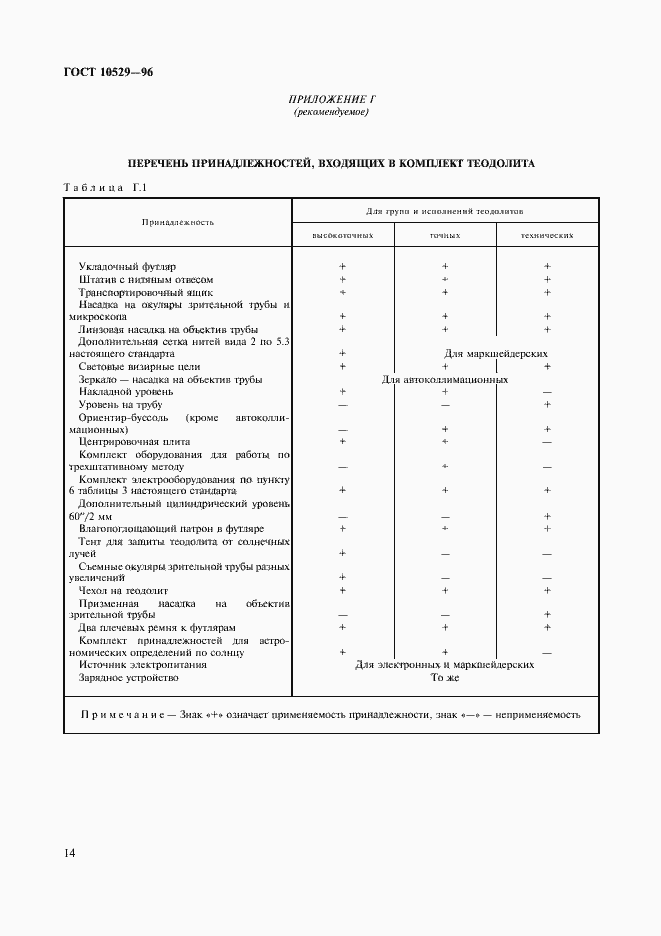 Страница 17 ГОСТ 10529-96